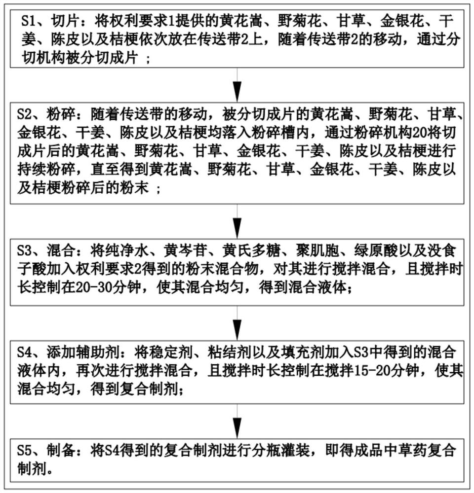 Chinese herbal medicine compound preparation for preventing virus infection for culture and preparation method thereof