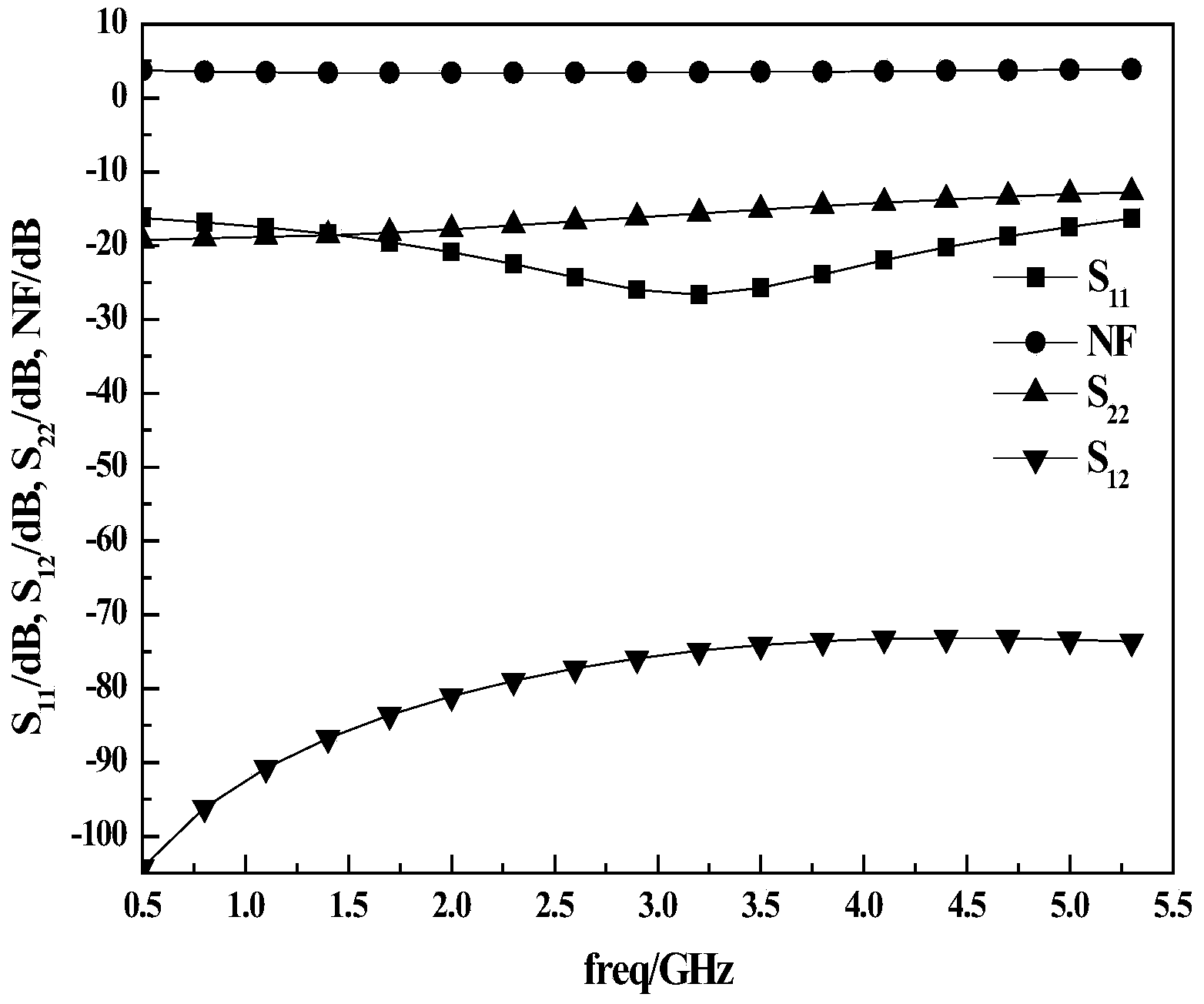 Reconfigurable ultra-broadband low noise amplifier with active inductor