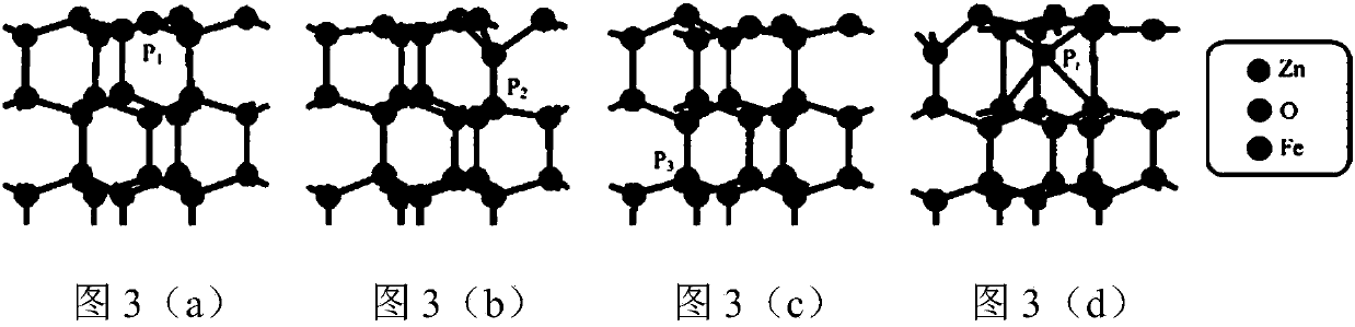 Calculation method for improving photocatalytic properties of ZnO (0001) surface through Fe atom doping and adsorption