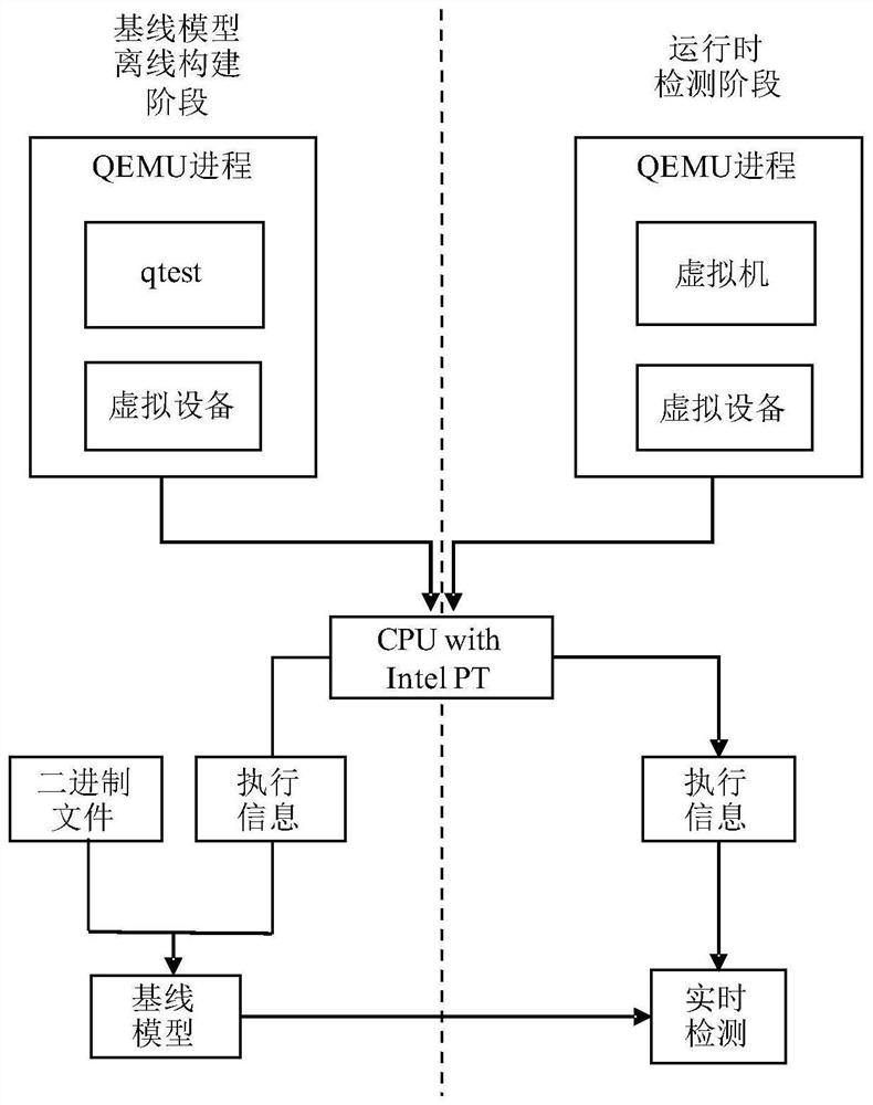 Attack detection method for cloud platform virtual equipment and electronic device