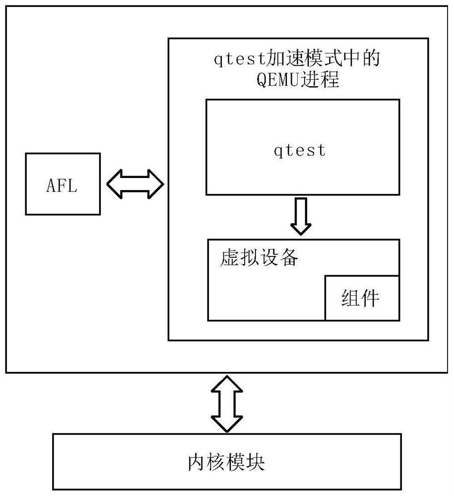 Attack detection method for cloud platform virtual equipment and electronic device