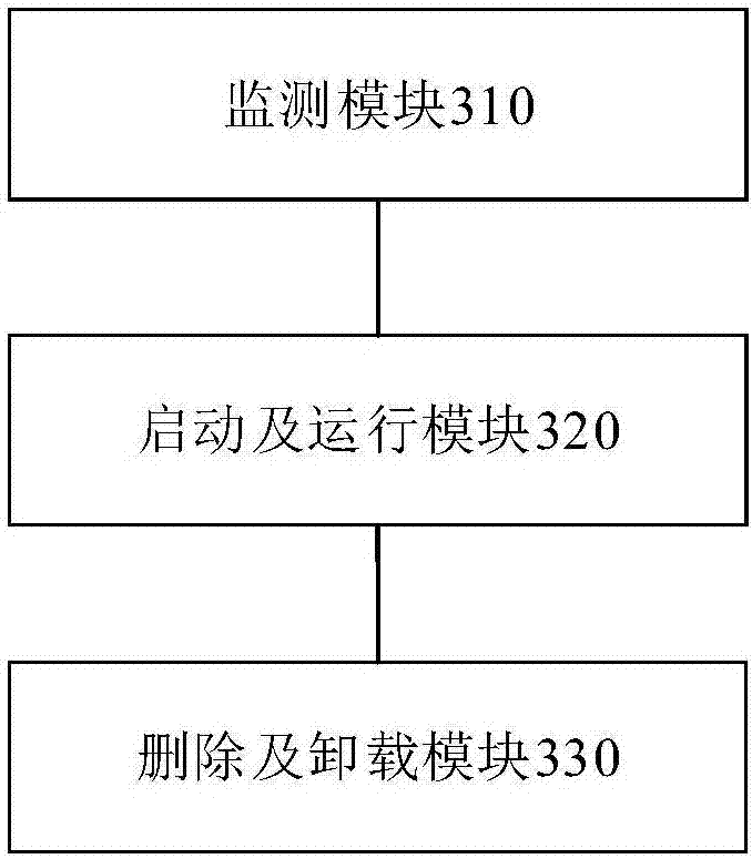 Method and device for of traceless running of application program in multi-container system