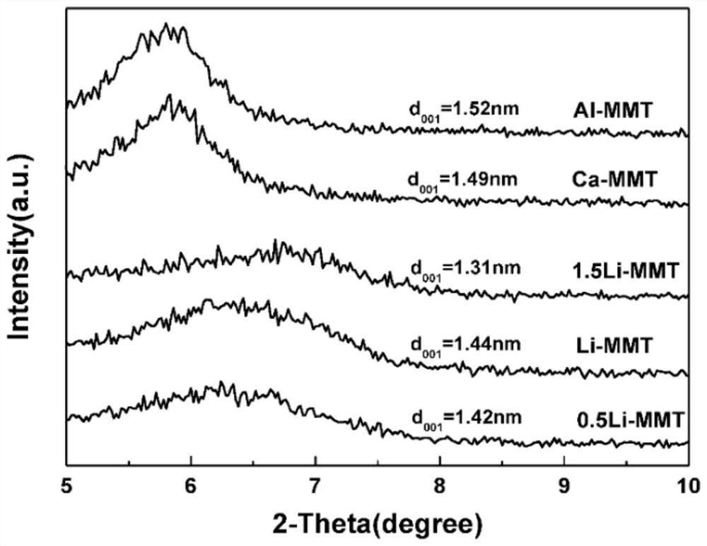 Method for separation and purification of malignant tumor cell dna by cationic montmorillonite