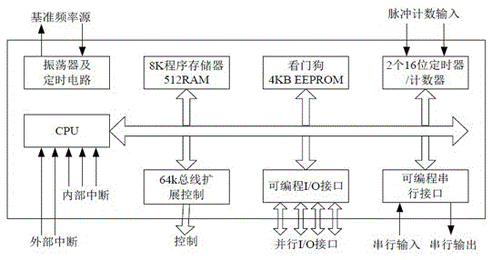 Switch cabinet intelligent control device