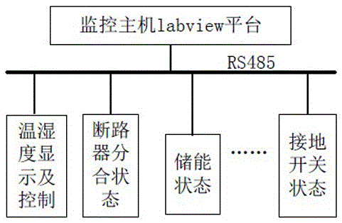 Switch cabinet intelligent control device