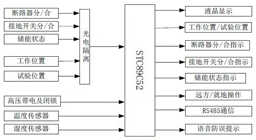 Switch cabinet intelligent control device