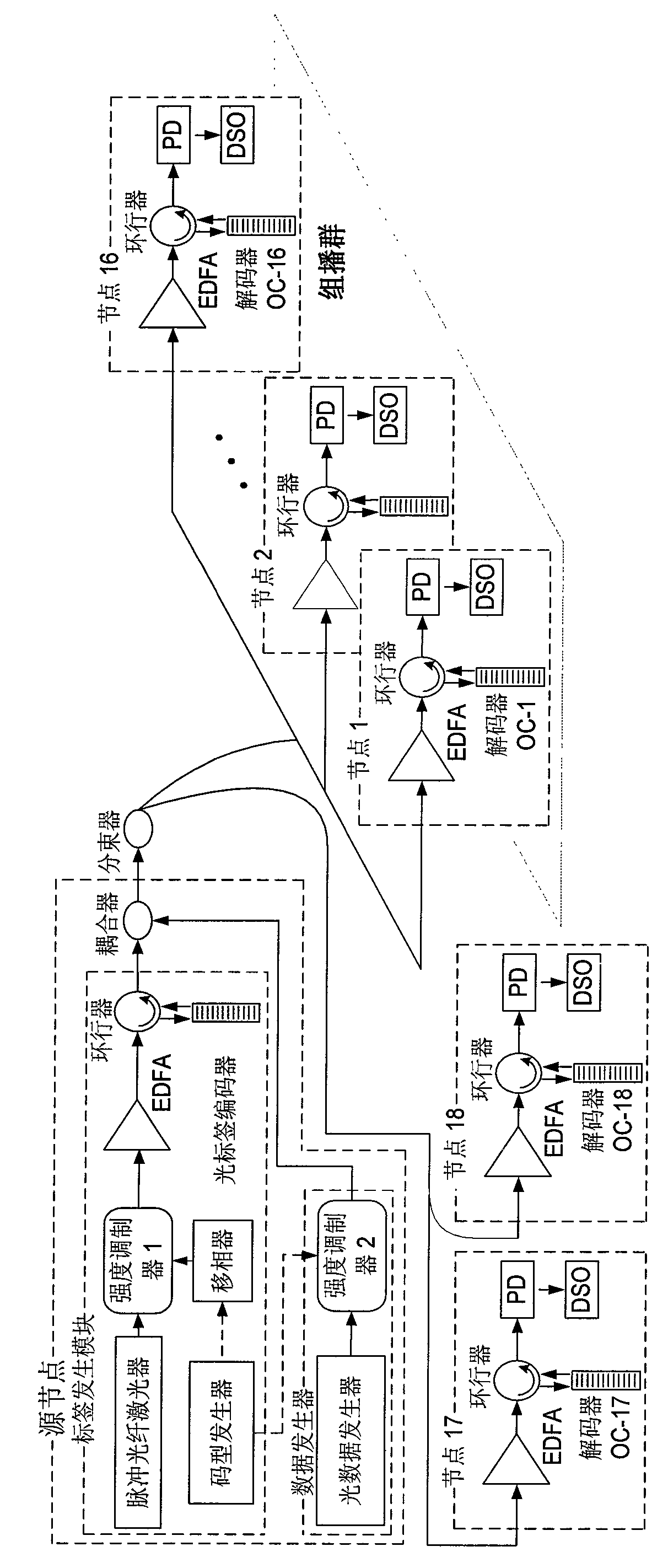 Fiber grating, optical label coding method, use of optical label