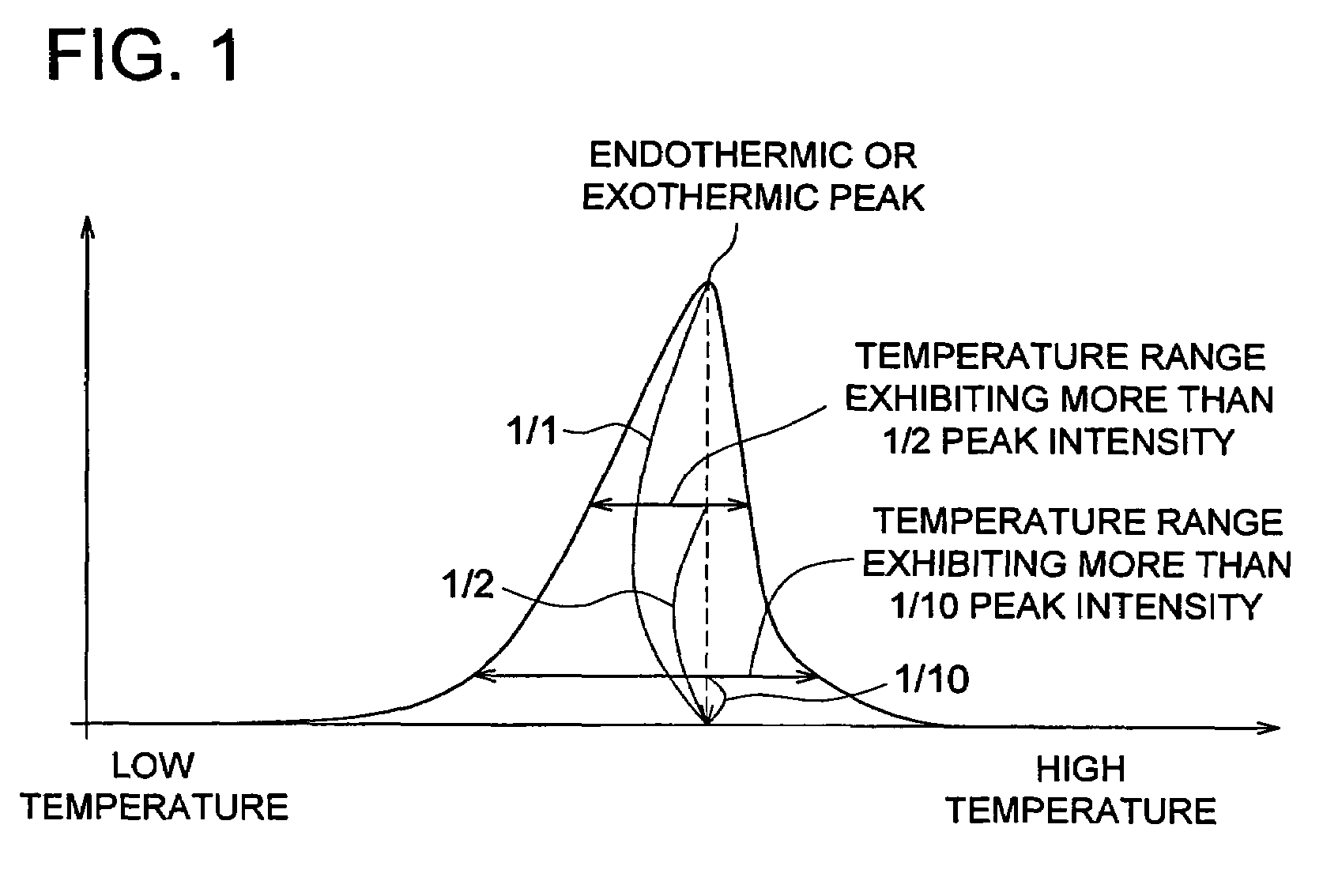 Electrophotographic toner