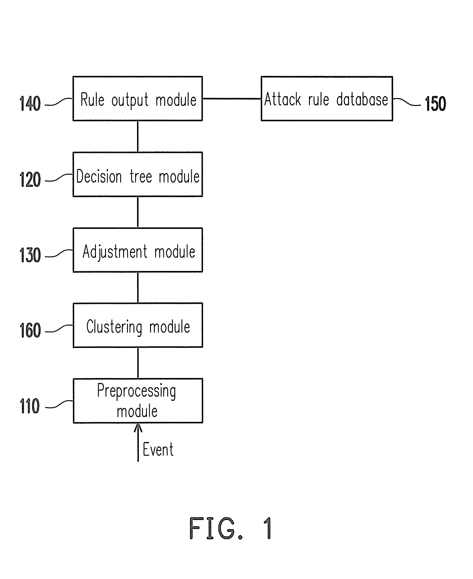 Intrusion detecting system and method for establishing classifying rules thereof