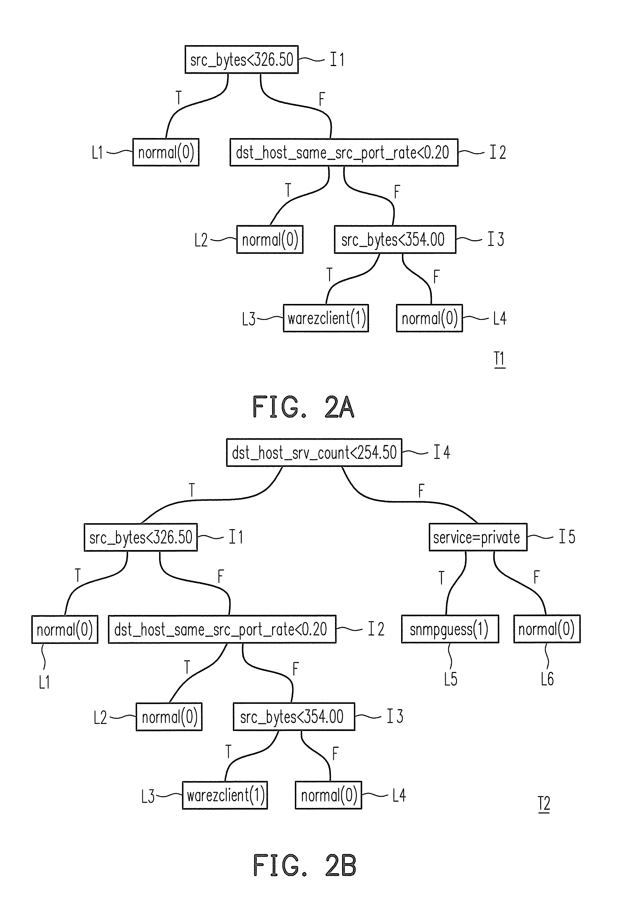 Intrusion detecting system and method for establishing classifying rules thereof