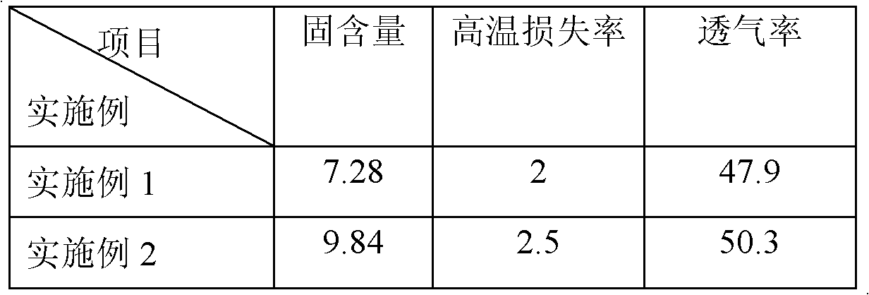 Impregnating compound for basalt fiber filter felt