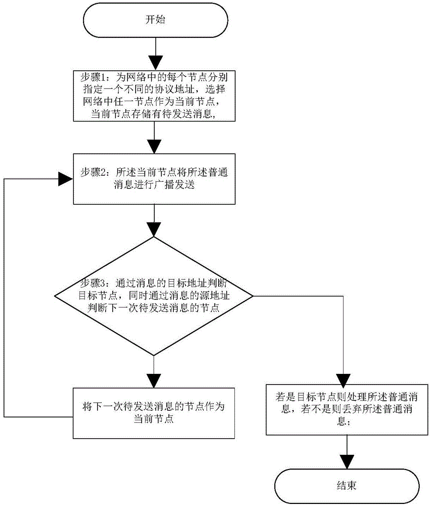 Ethernet information real-time transmission method and device