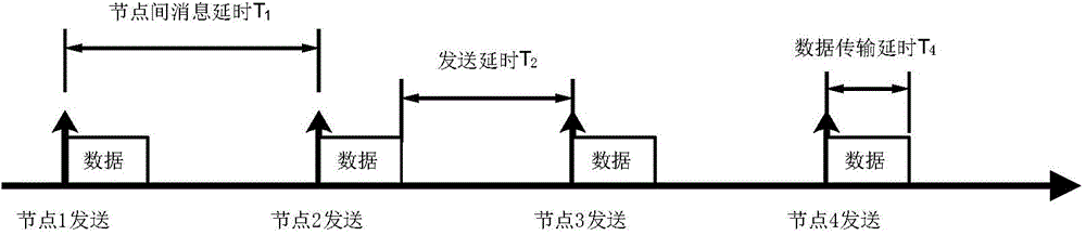 Ethernet information real-time transmission method and device