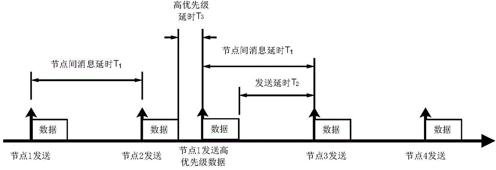 Ethernet information real-time transmission method and device