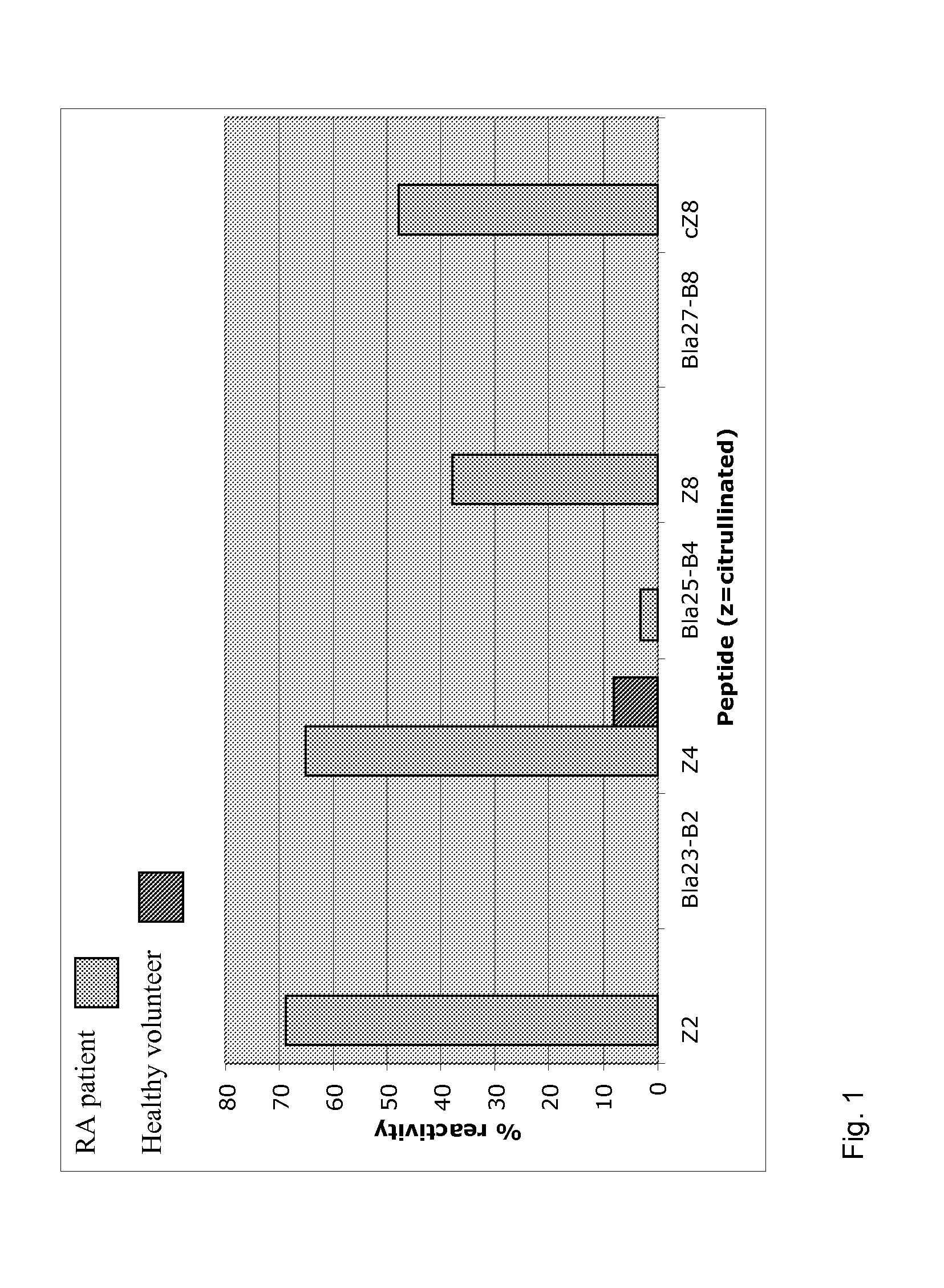 HNRNP A3 Related Peptides and Use Thereof for Diagnosis of Rheumatoid Arthritis