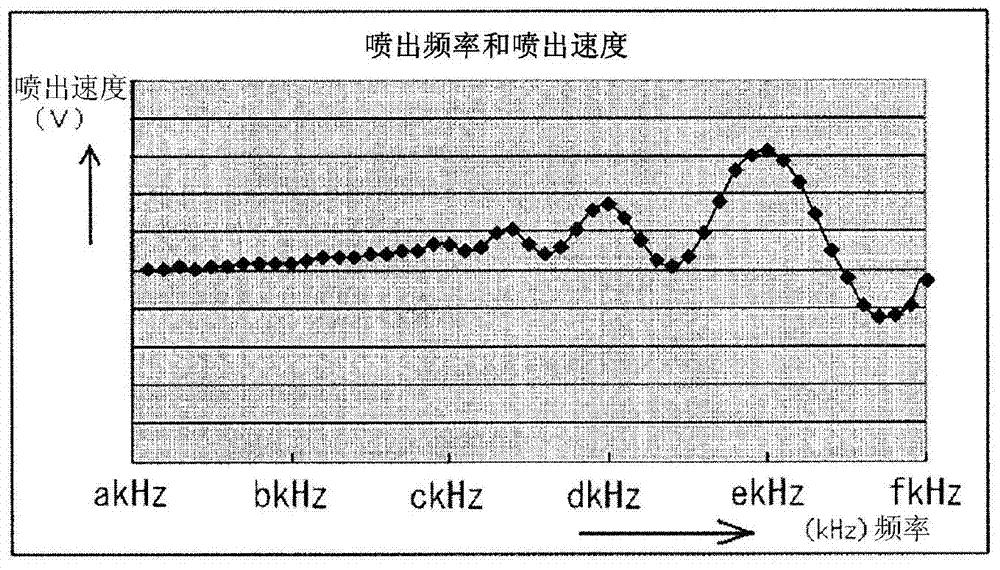 Inkjet recording device