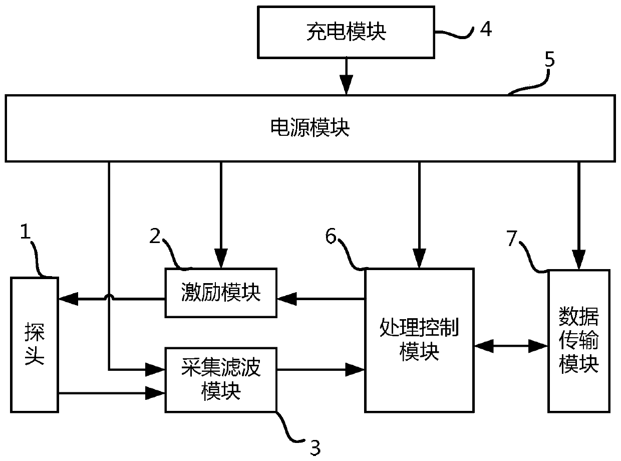 Control device applied to continuous blood glucose monitoring sensor