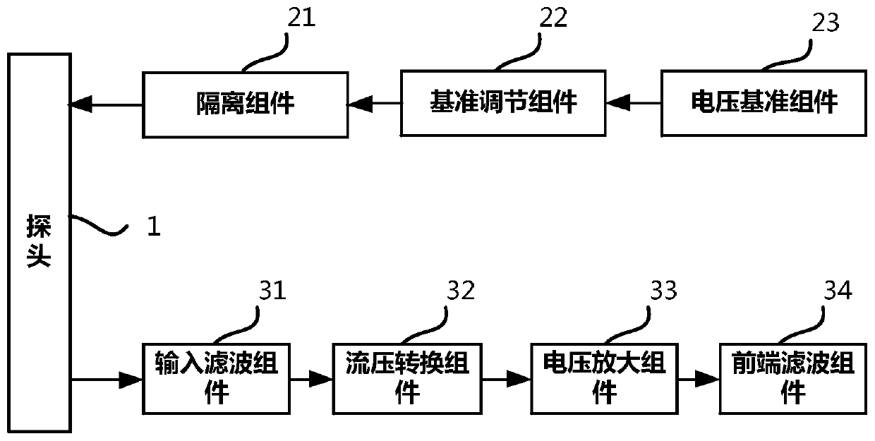 Control device applied to continuous blood glucose monitoring sensor