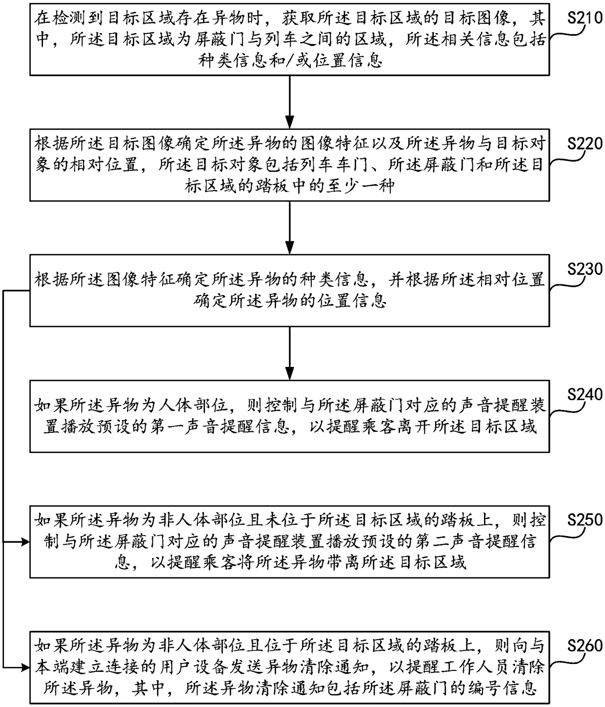 Foreign body reminding method, device, equipment and system, and storage medium