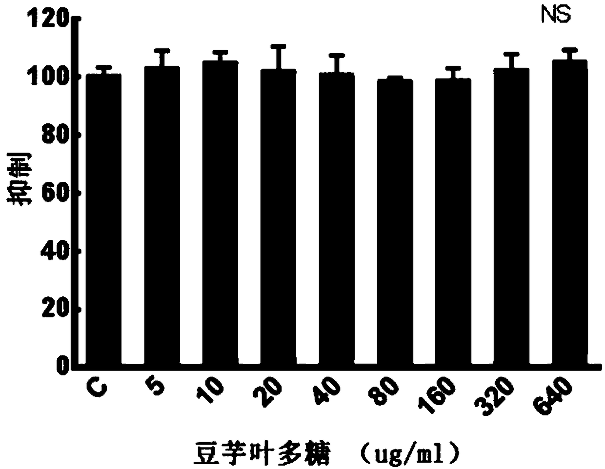 Application of blood glucose reduction of Apios americana leaf polysaccharides