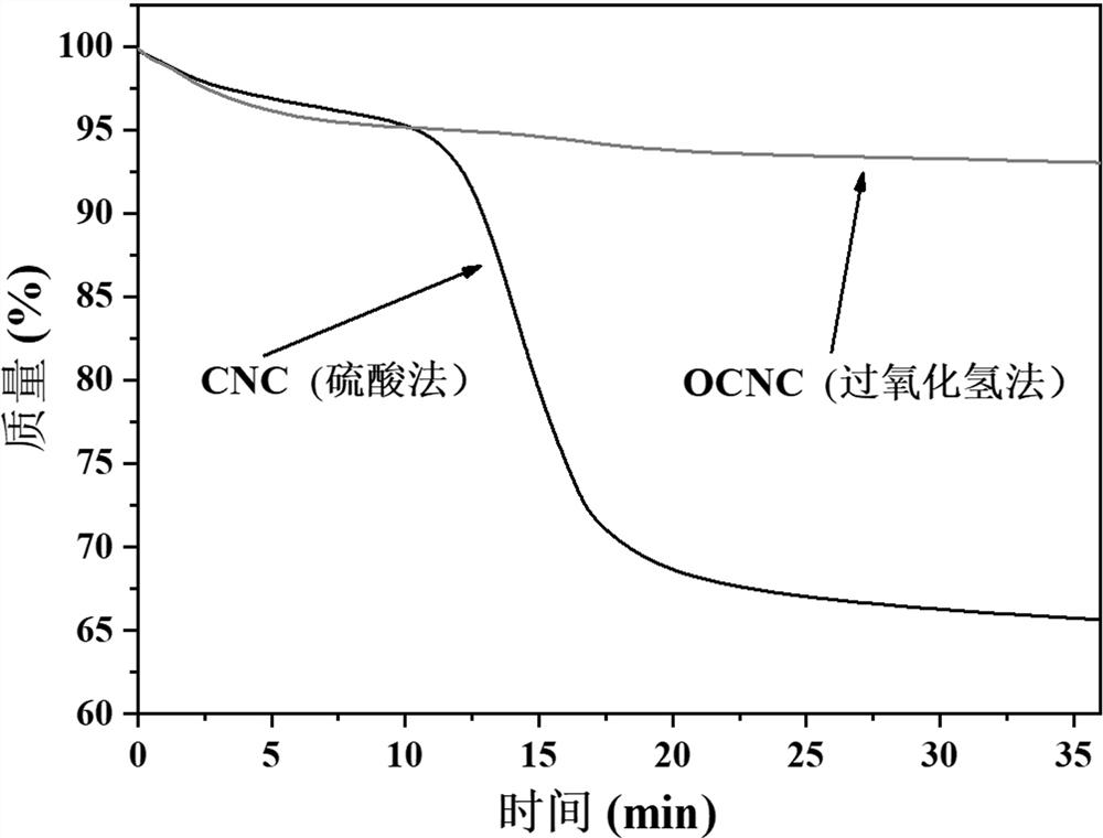 Carboxyl nanocellulose and preparation method and application thereof