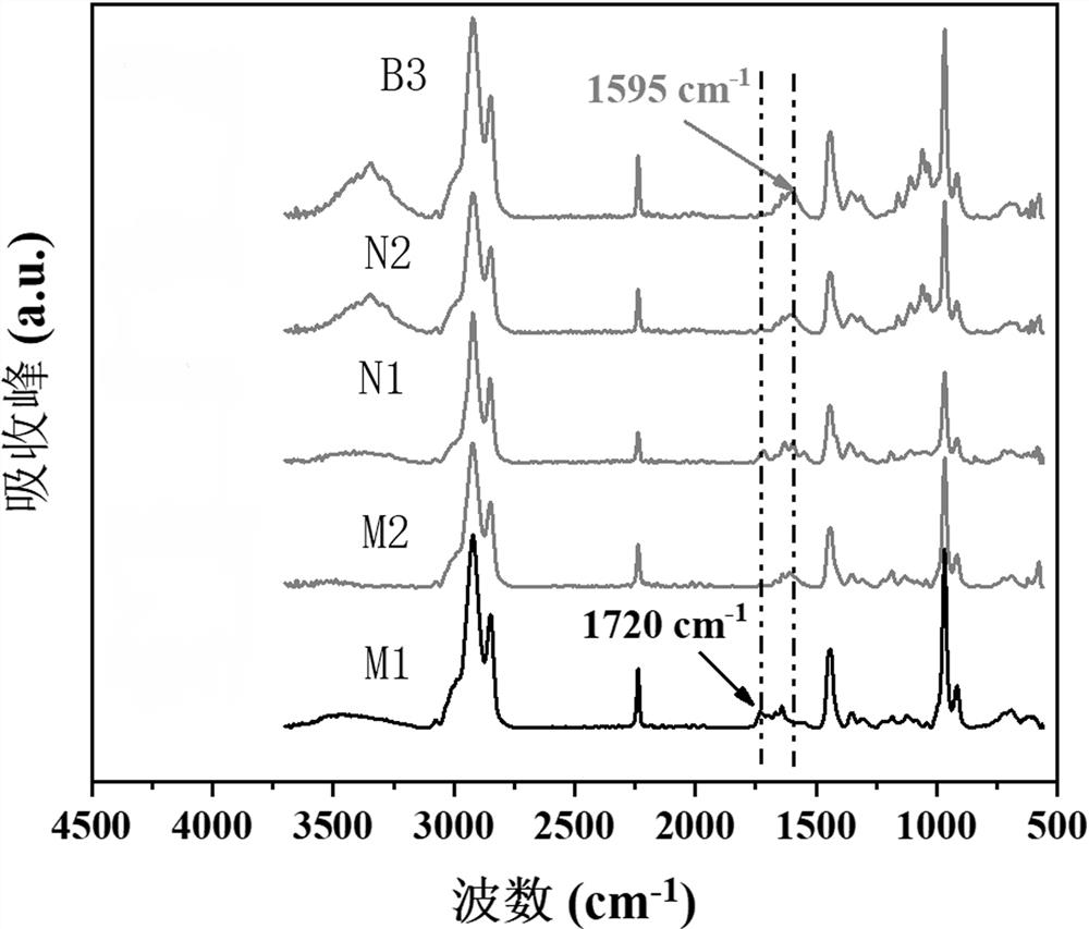 Carboxyl nanocellulose and preparation method and application thereof