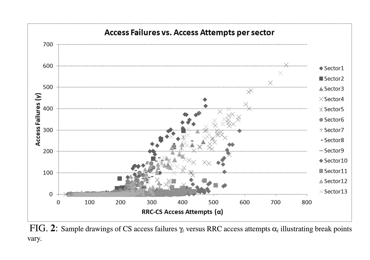 Learning-constrained optimal enhancement of cellular networks capacity