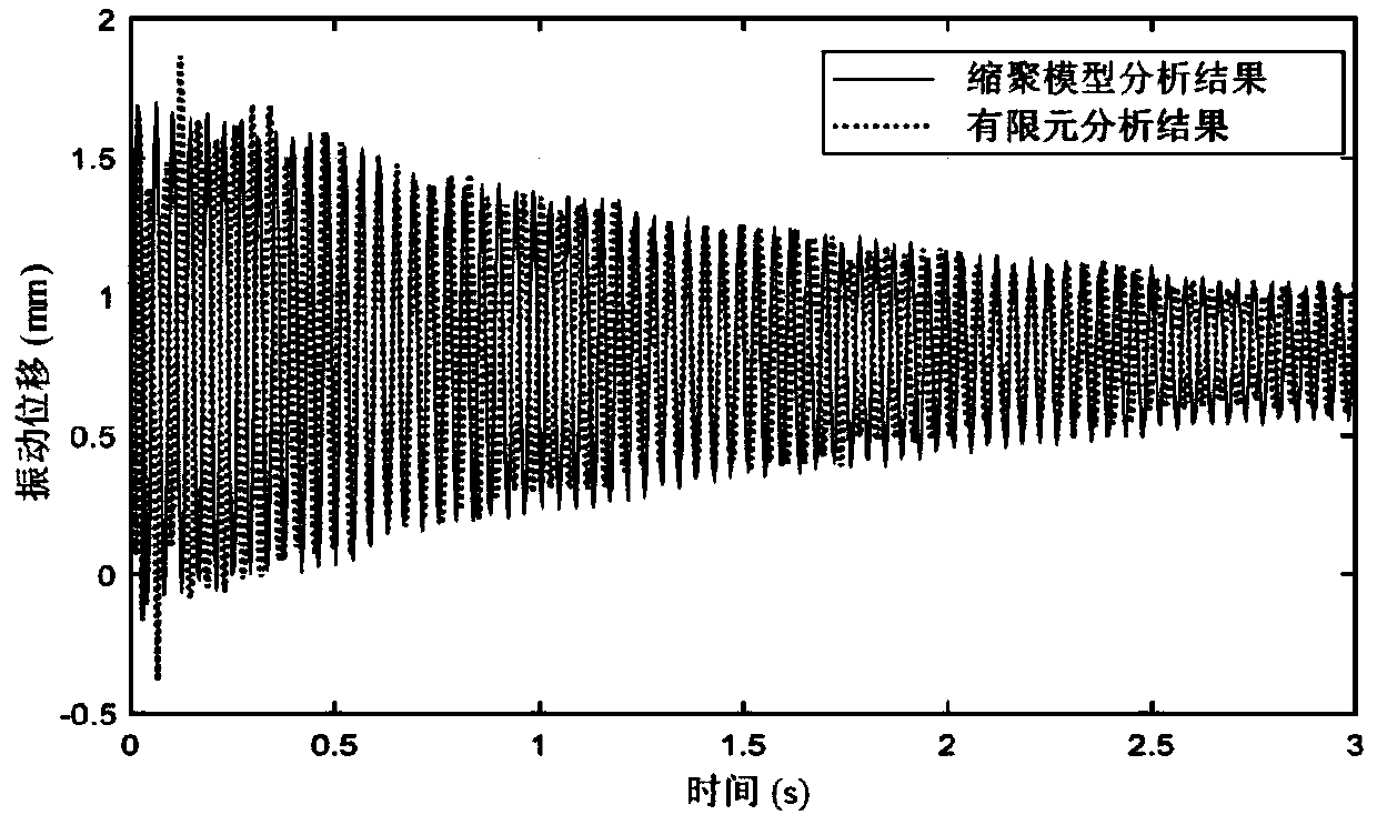 In-plane-control-based active vibration control method for wrinkled film