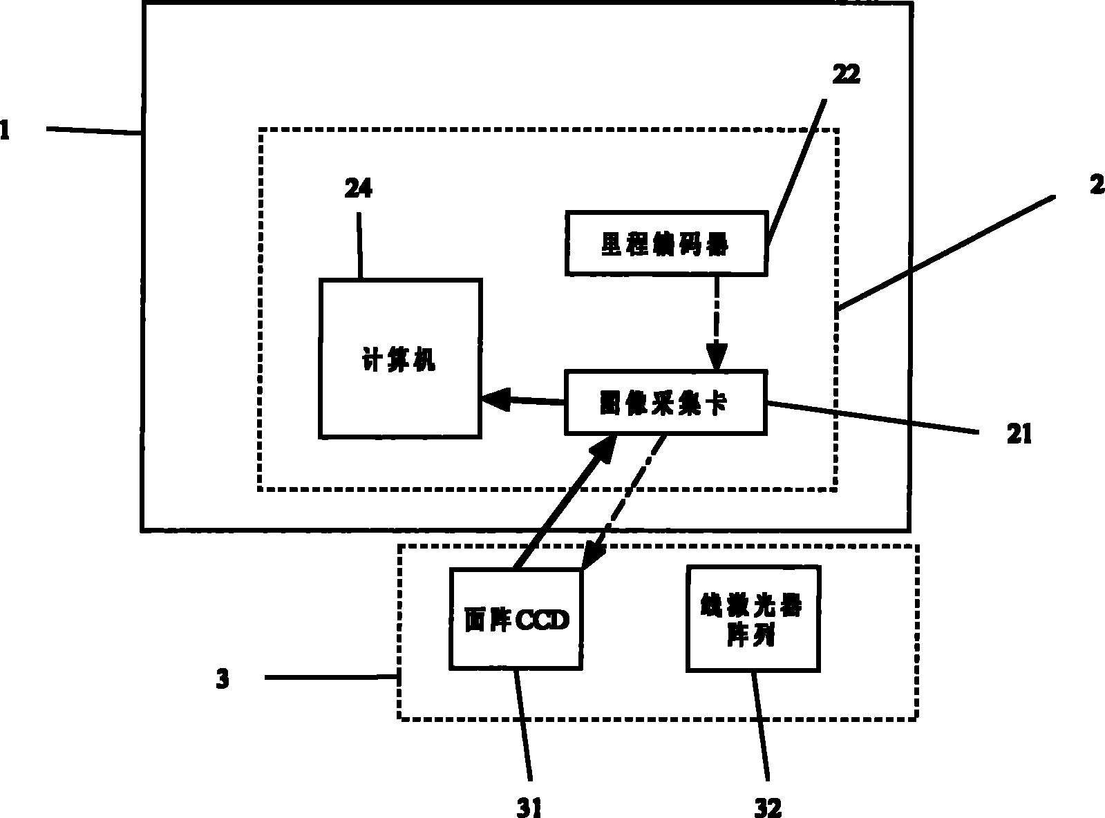 Cement concrete road surface dislocation detection device and method based on structured light vision