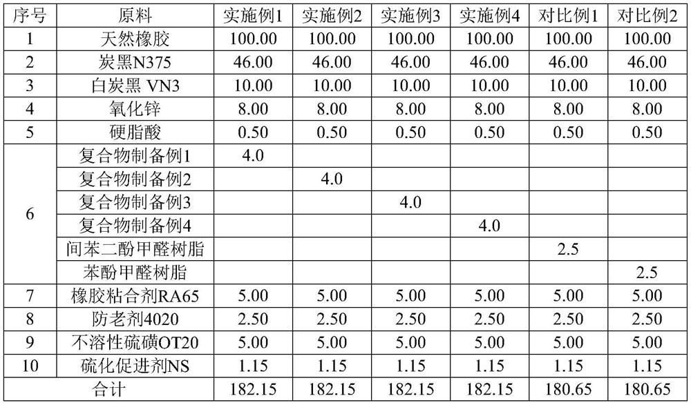 A kind of rubber composition containing organic acid metal salt phenolic resin compound and its preparation method and application