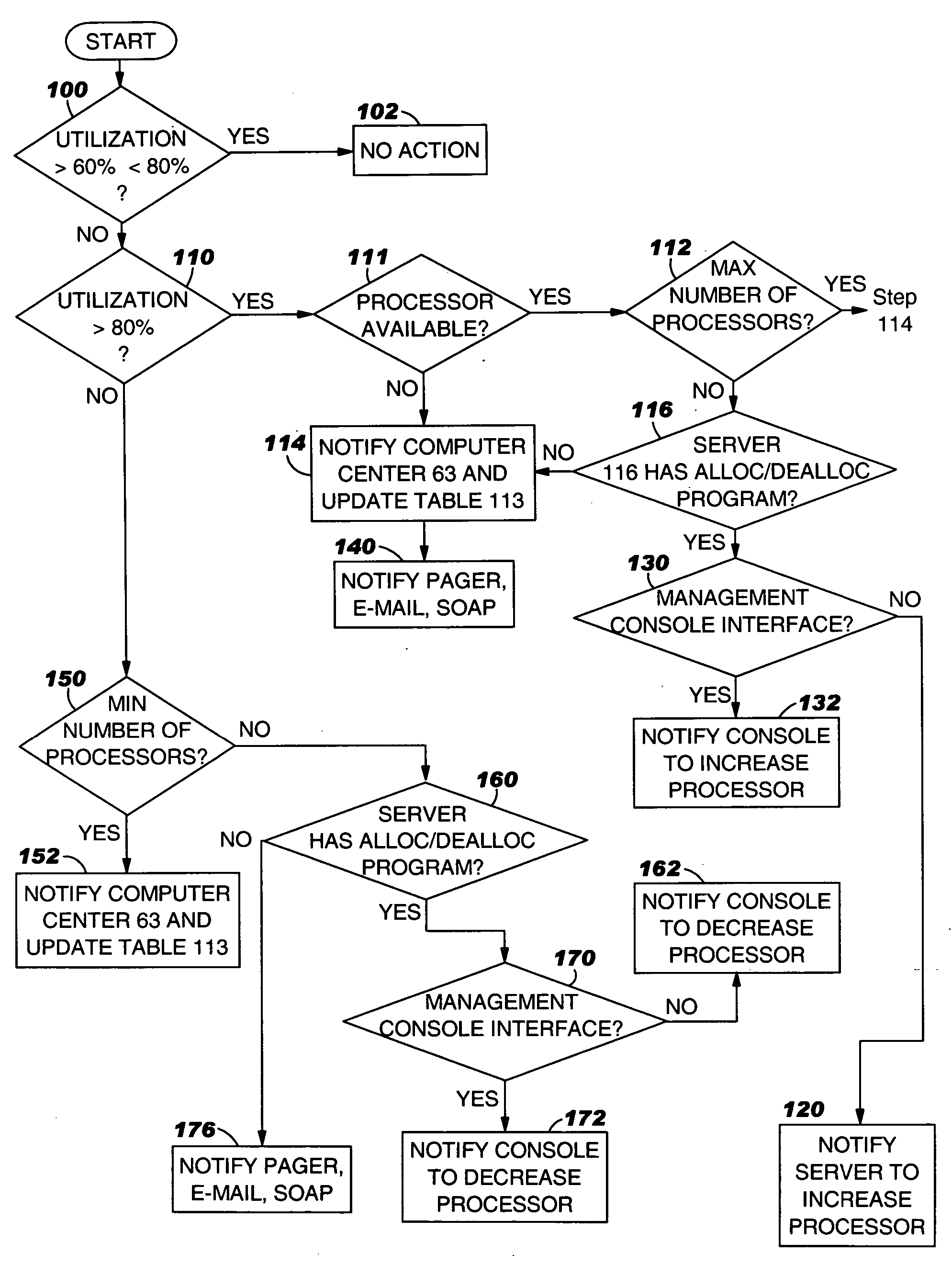 System, method and program to automatically adjust allocation of computer resources