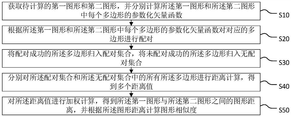 Inter-graph similarity calculation method and system, terminal equipment and storage medium