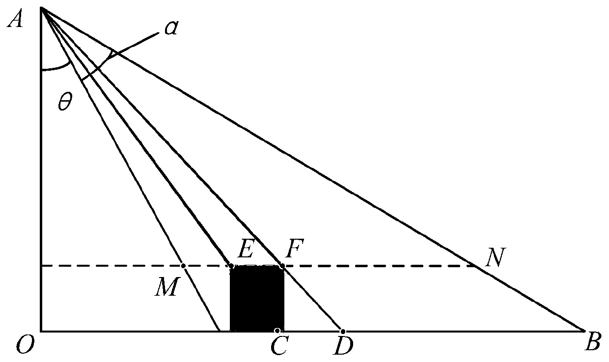 Depth imaging and information acquisition method based on binocular vision