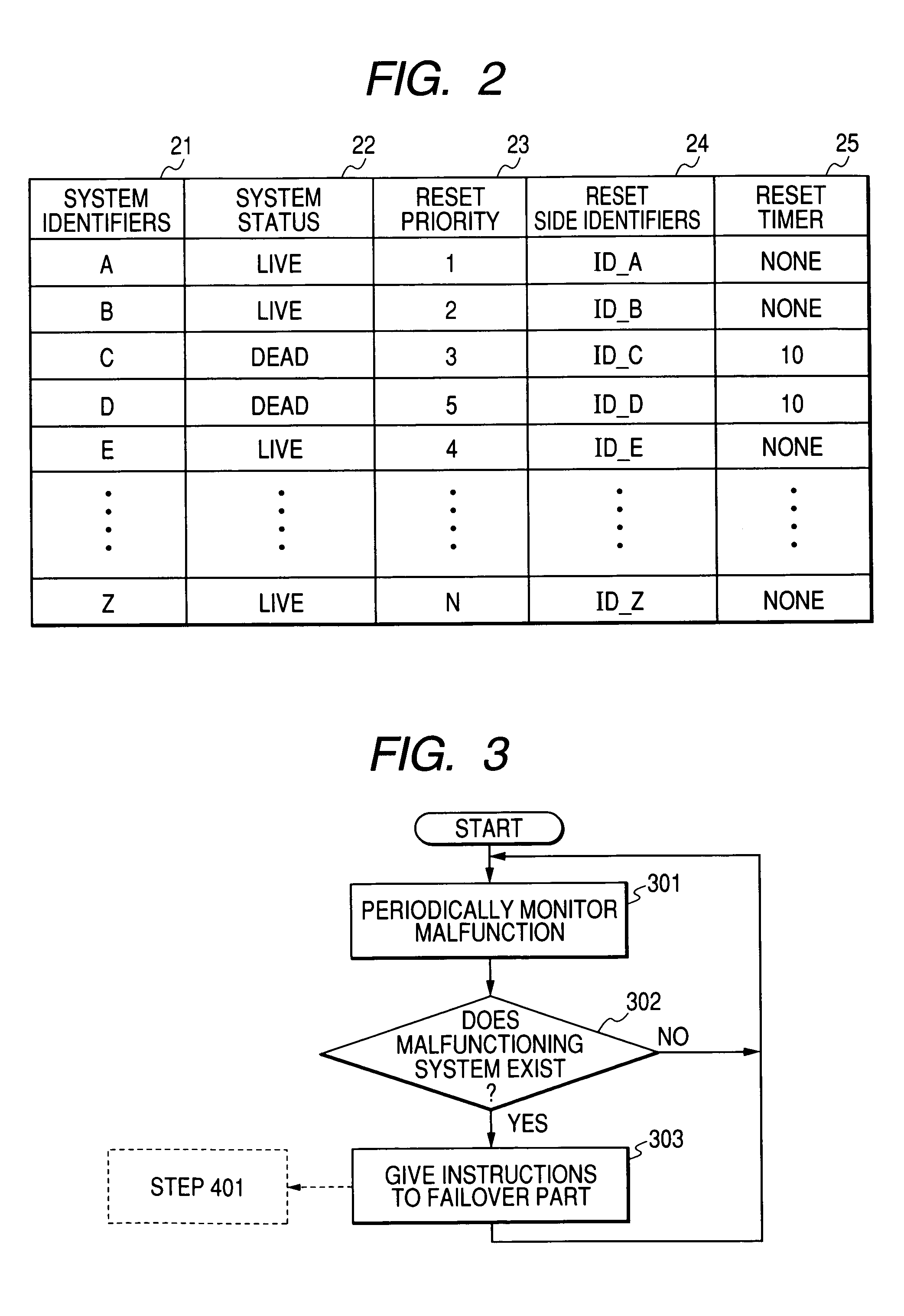 Failover method for a cluster computer system