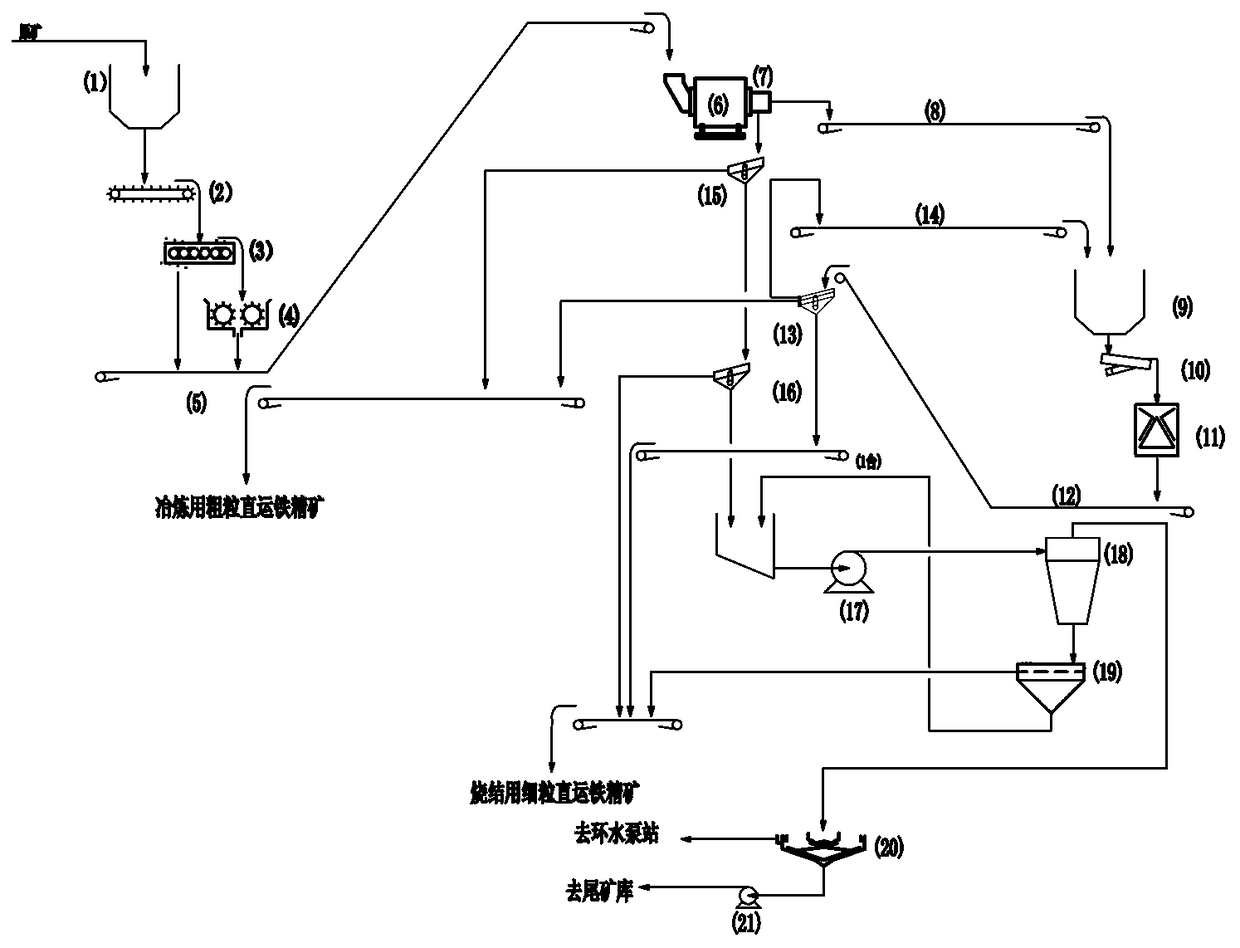 Separation technology of ground surface skarn type hematite