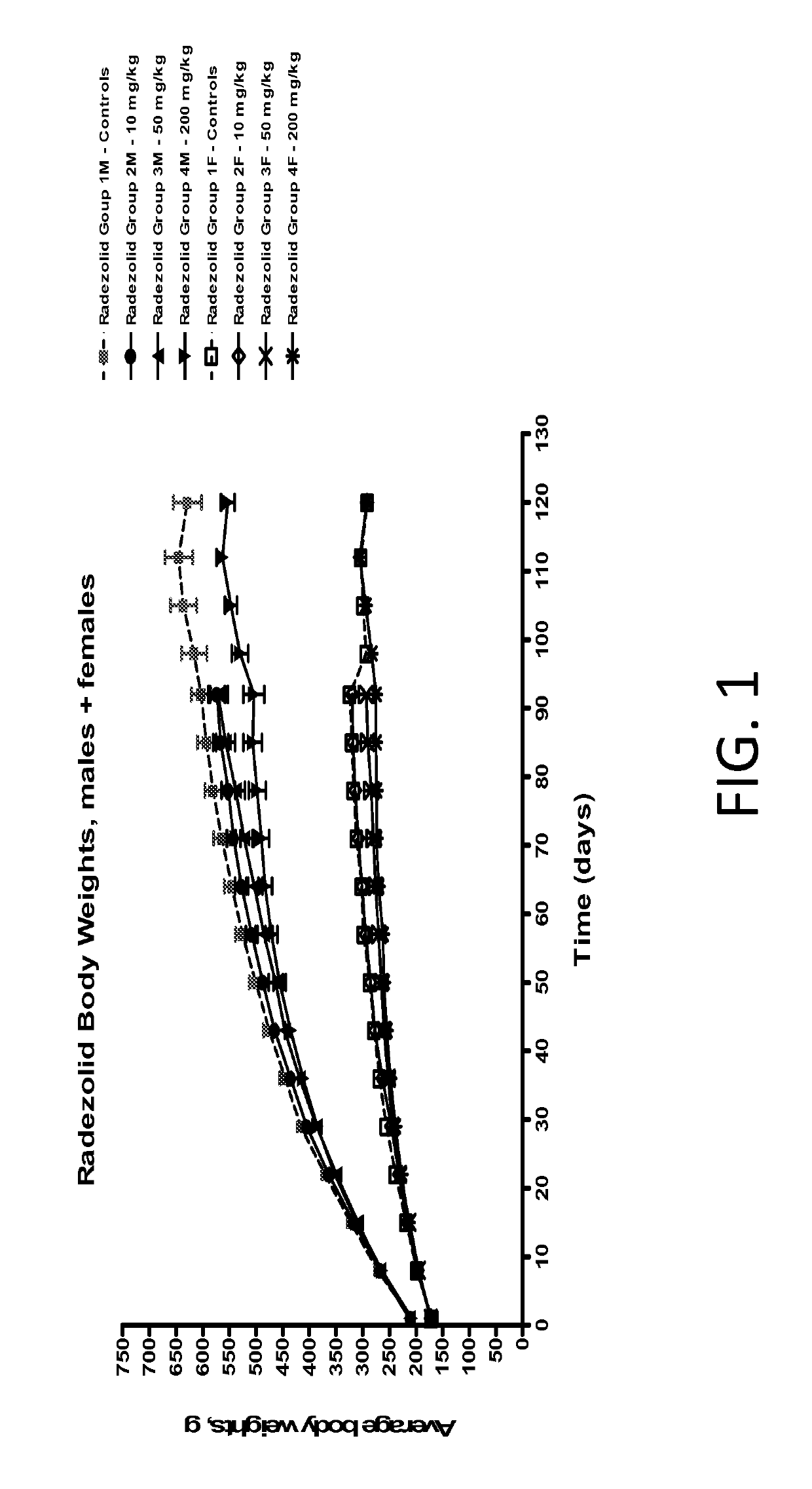 Method for treating, preventing, or reducing the risk of skin infection