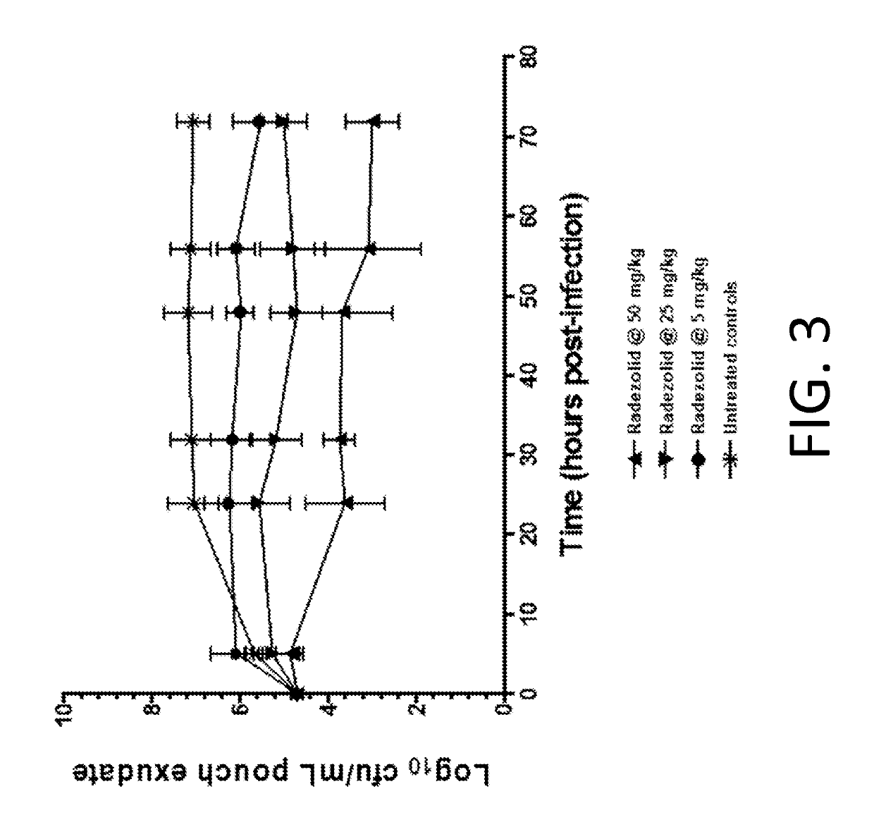 Method for treating, preventing, or reducing the risk of skin infection