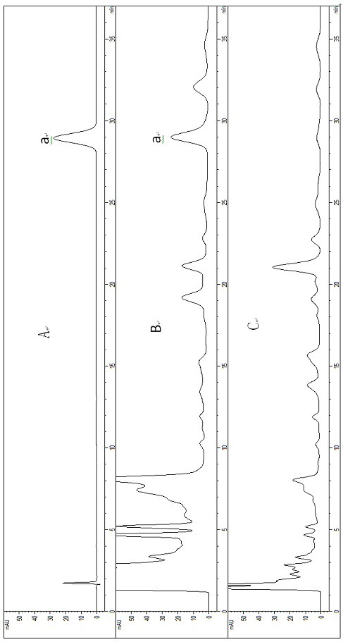 Quality control method for volatile components of Shenbao tablets