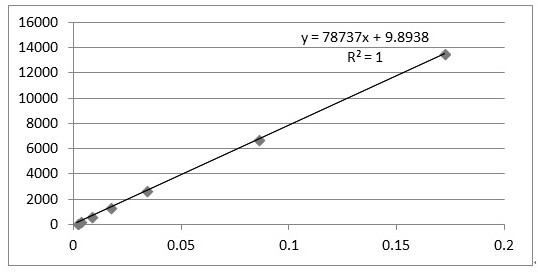 Quality control method for volatile components of Shenbao tablets