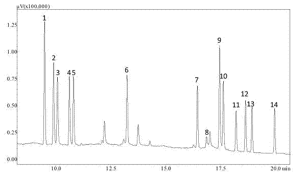 Sample pretreatment method for detection of organochlorine pesticide residue in food