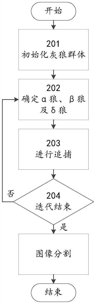 Multistage threshold image segmentation method