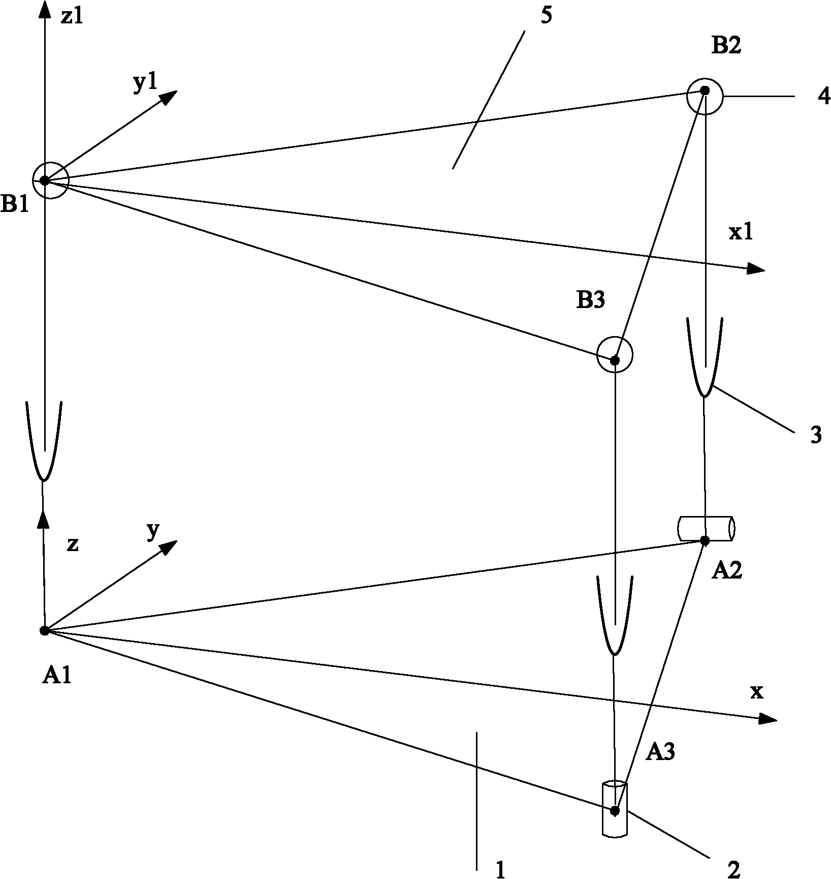 Less freedom body sensing device of automobile driving simulator and pose adjusting method thereof