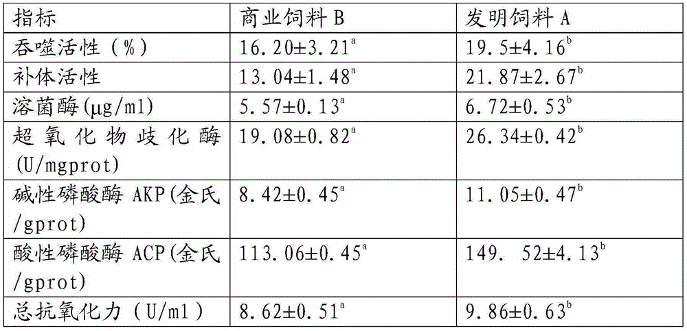 Compound protein source as well as preparation and application thereof