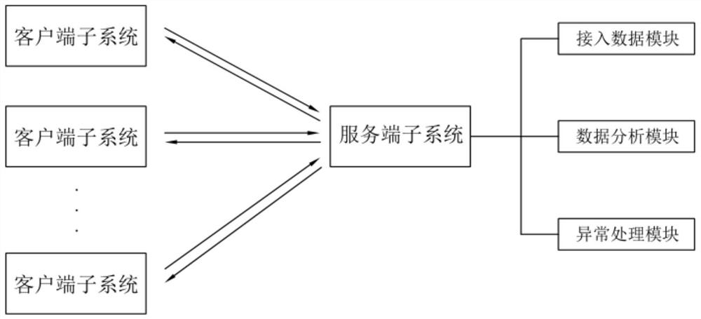 Enterprise operation monitoring system