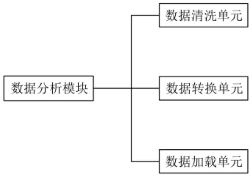 Enterprise operation monitoring system