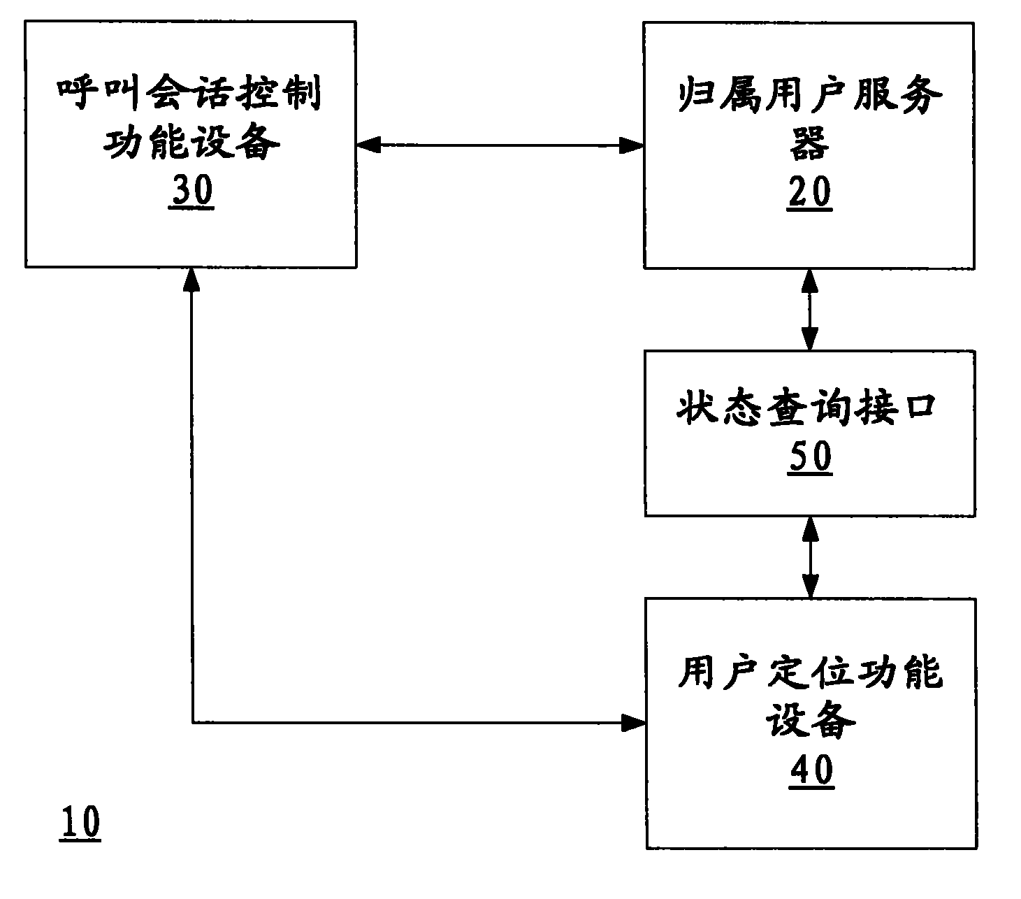 Automatic selecting method for attached user server of IP multimedium subsystem