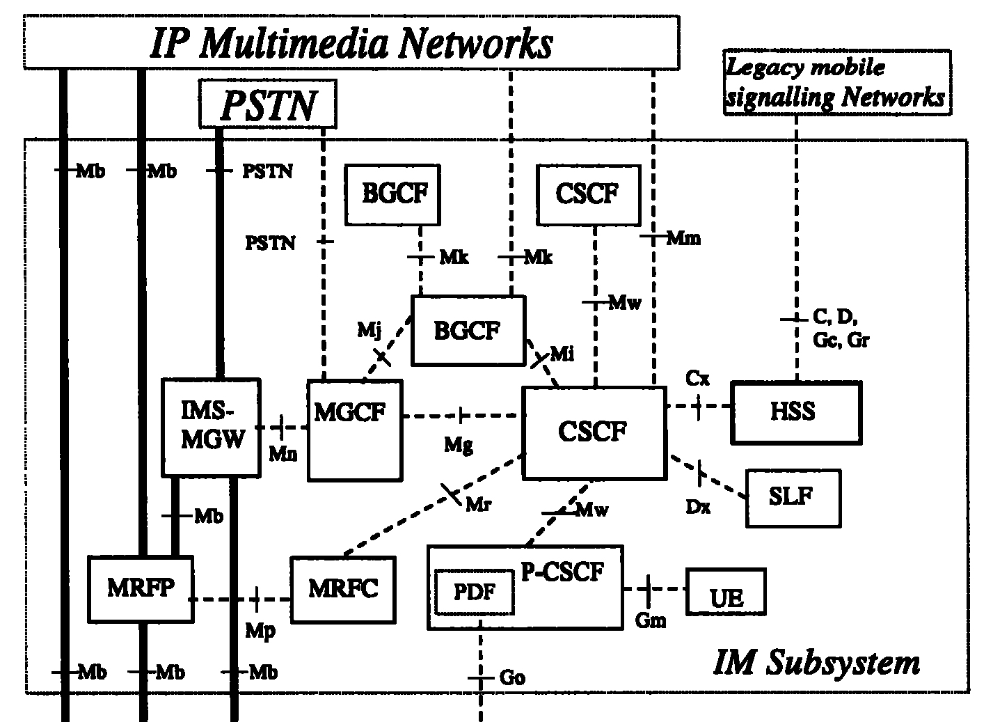 Automatic selecting method for attached user server of IP multimedium subsystem