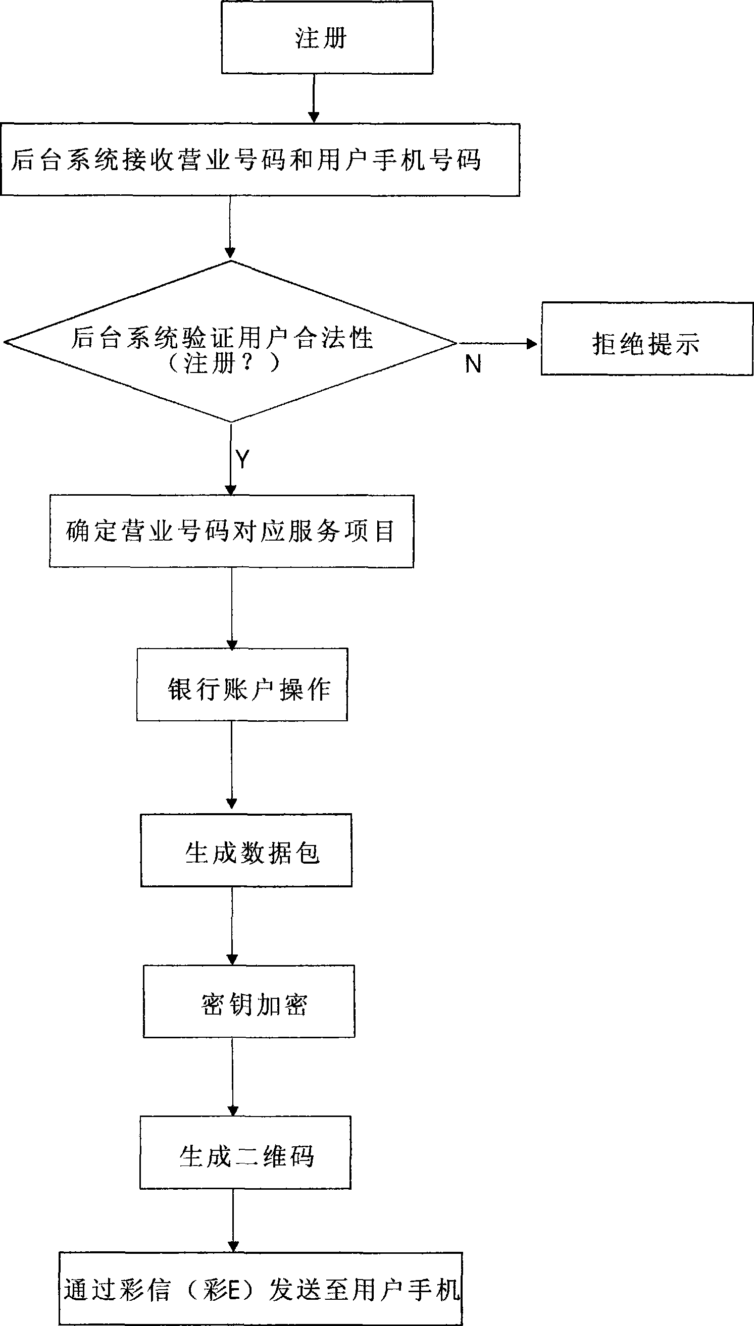 Method for implementing mobile phone payment based on two-dimensional code