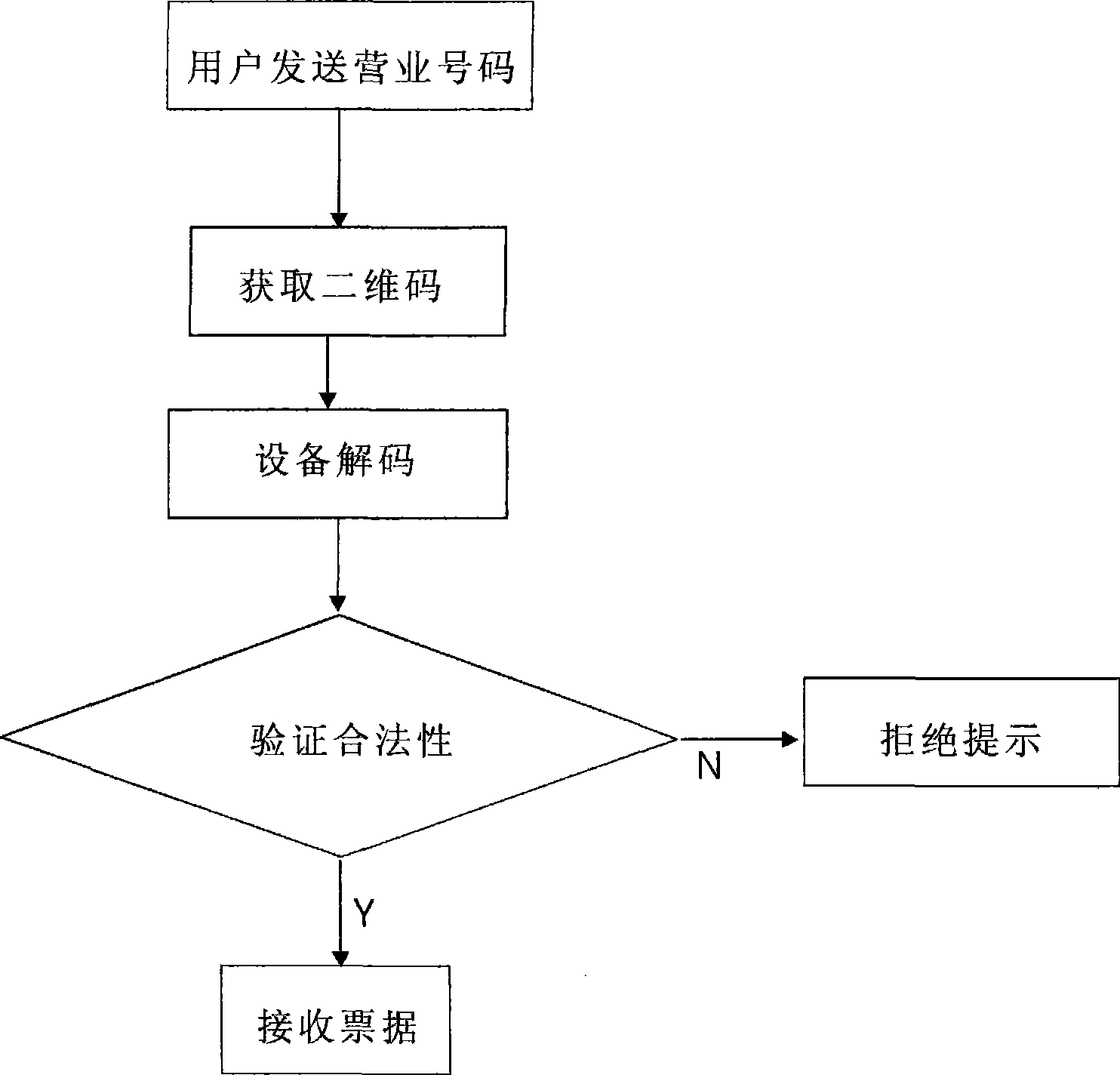 Method for implementing mobile phone payment based on two-dimensional code