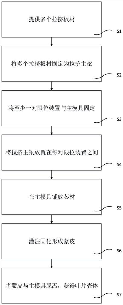 Blade shell preparation method and blade